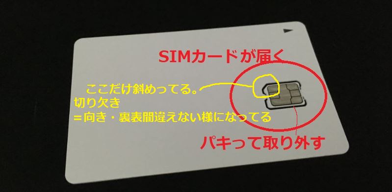 格安SIM会社から届くSIMカード